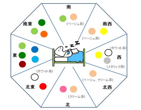 風水 寝室|風水 寝室の方角場所、ベッドの向き位置